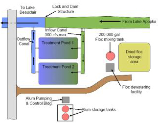 Schematic of LCWA NuRF System