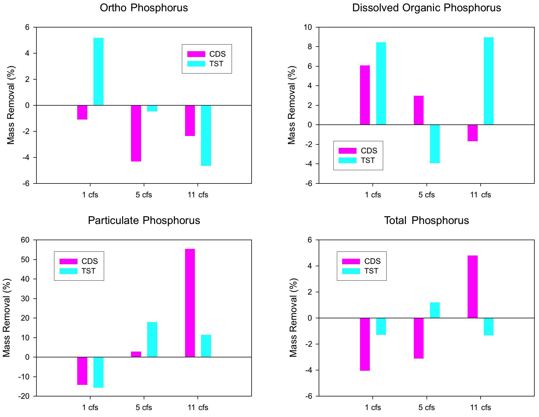 Comparative Performance Efficiencies